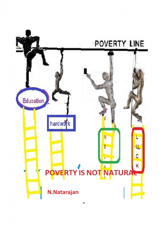 THE POVERTY LINE POVERTY IS NOT NATURAL