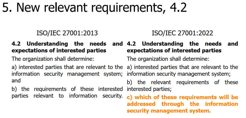 ISO 27001:2022
