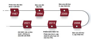QMS-PHIEN-BAN-ISO-9001
