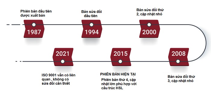 QMS-PHIEN-BAN-ISO-9001