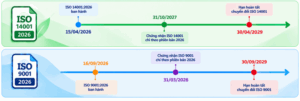 ISO 9001:2026; ISO 14001:2026